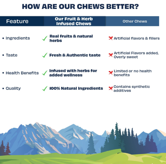 Pawfect Chew Bar - Fruit mix